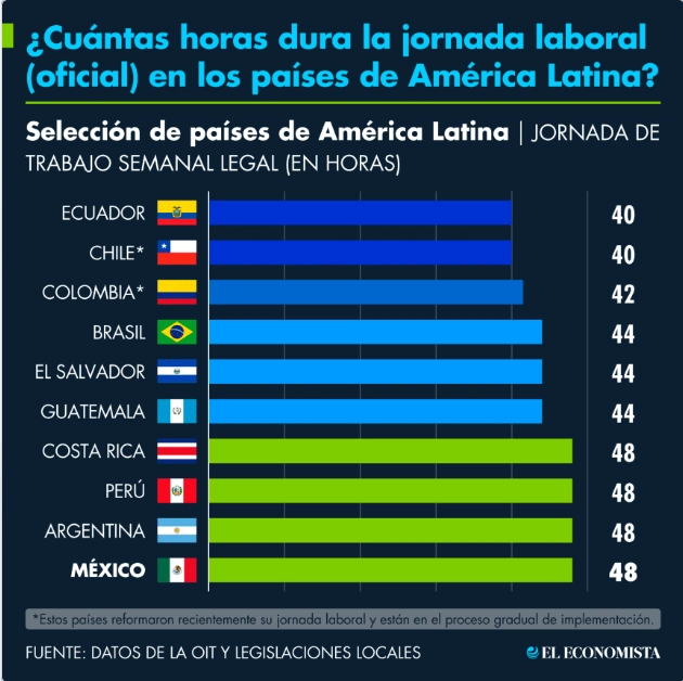 jornada laboral mexico